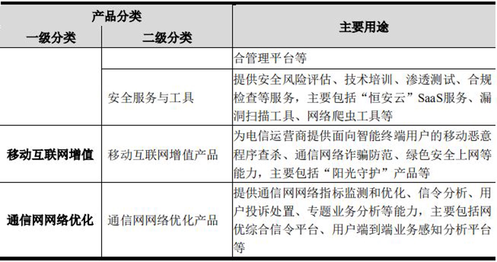 小程序开发：抓住时代机遇的新工具