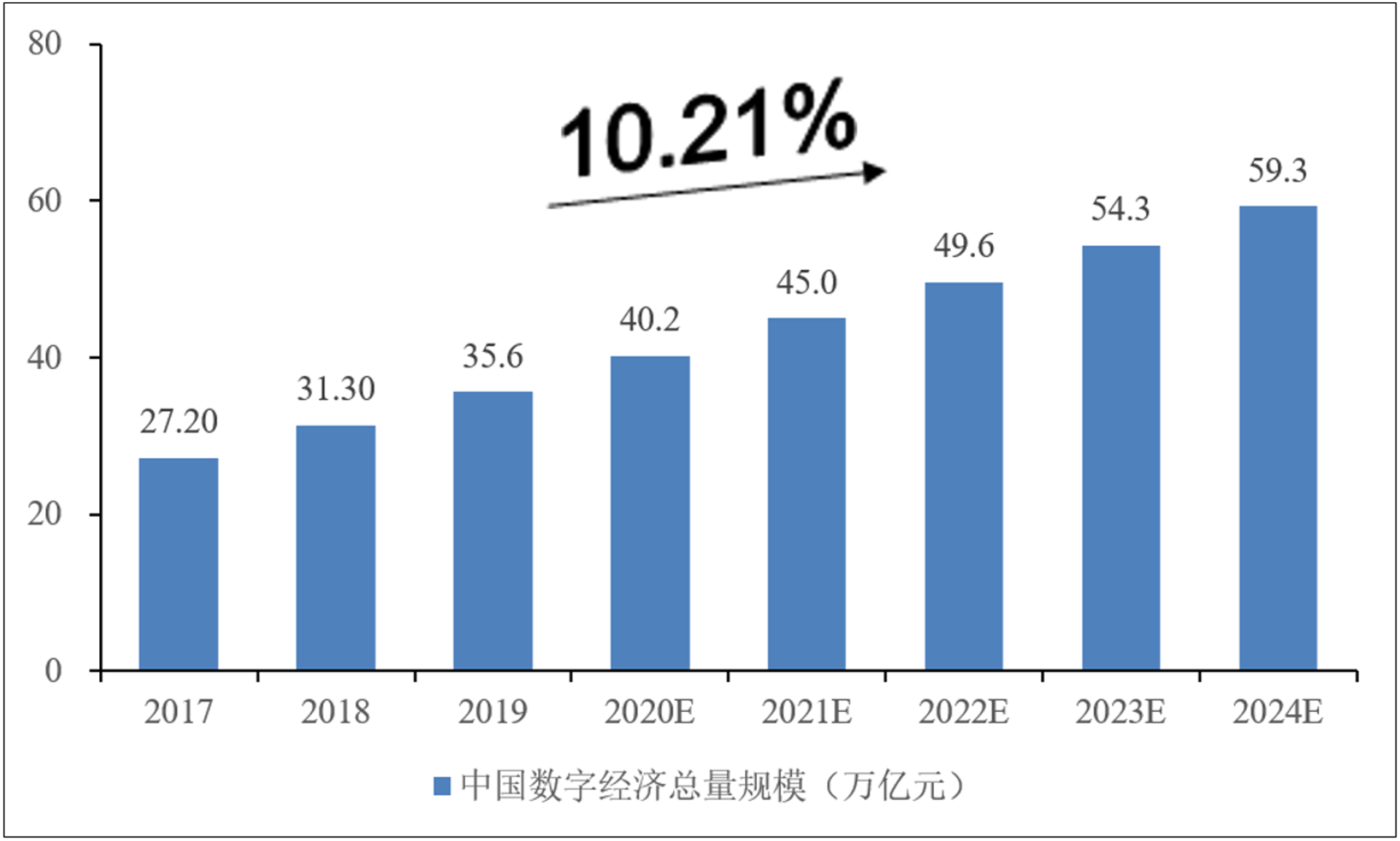 小程序开发的常见误区与正确打法