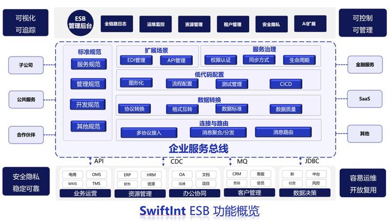 企业网站怎么建？几招让你轻松打造专业网站