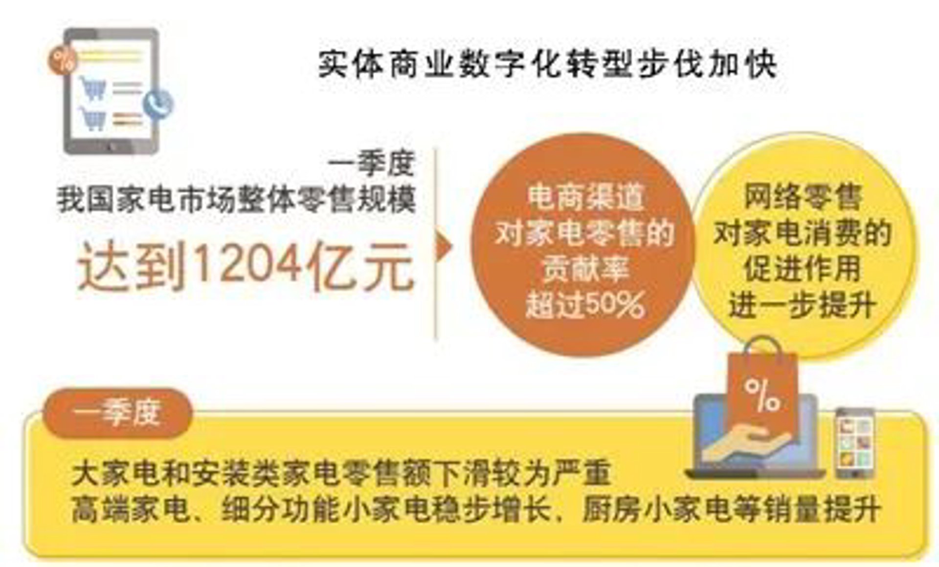 避开误区：软件定制开发的正确打开方式